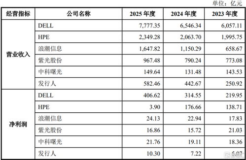 國產算力霸主超聚變沖IPO 業績耀眼但存貨攀升成隱憂
