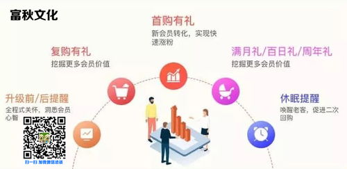 富秋文化 佛山專業(yè)短信服務與信息咨詢專家